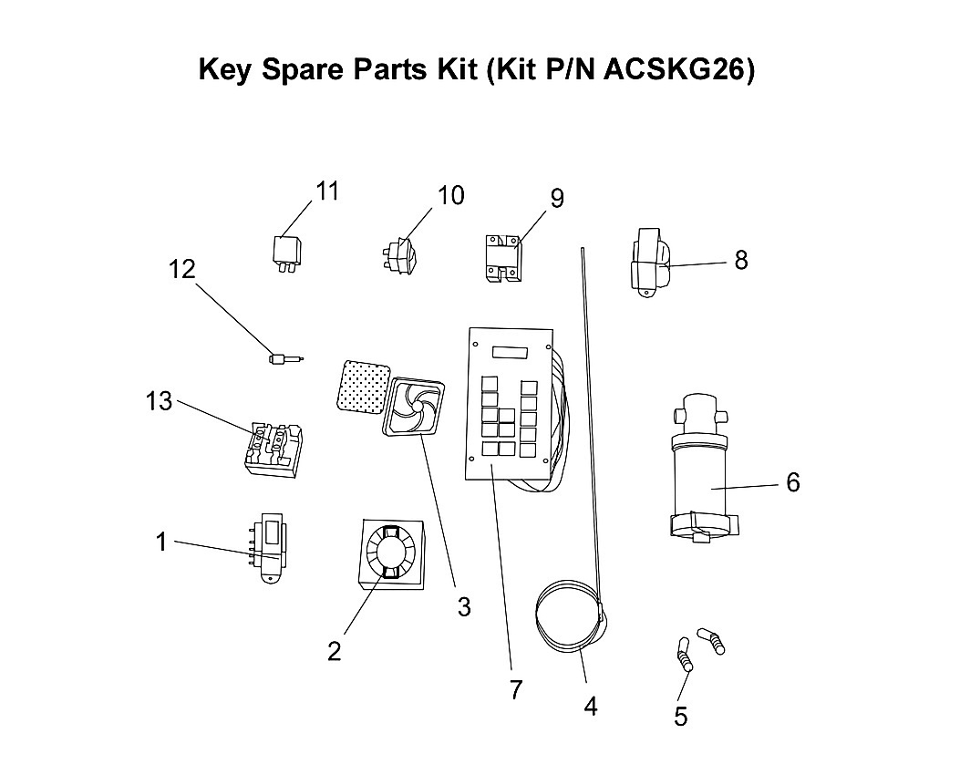 Key Spare Parts Kit