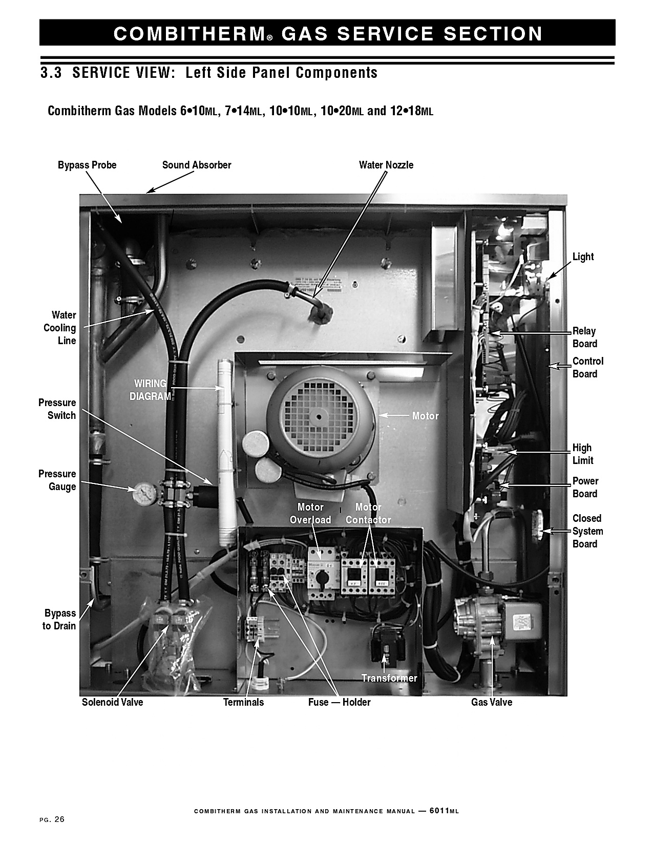 Left Side Panel Components