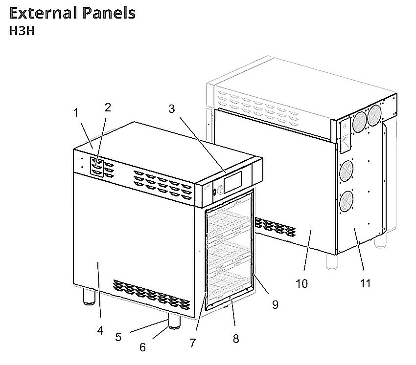 External Panels H3H
