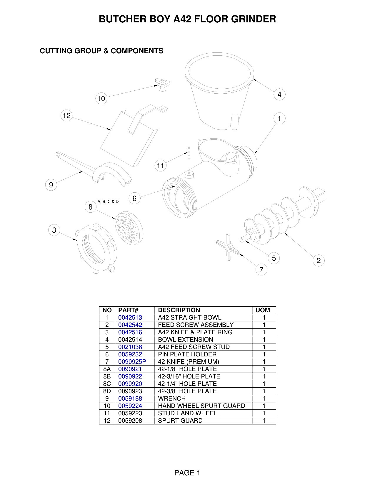 Cutting Group & Components
