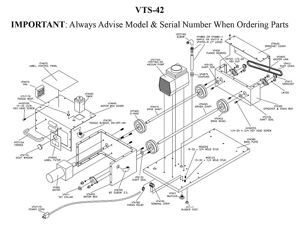Always Advise Model & Serial Number When Ordering Parts
