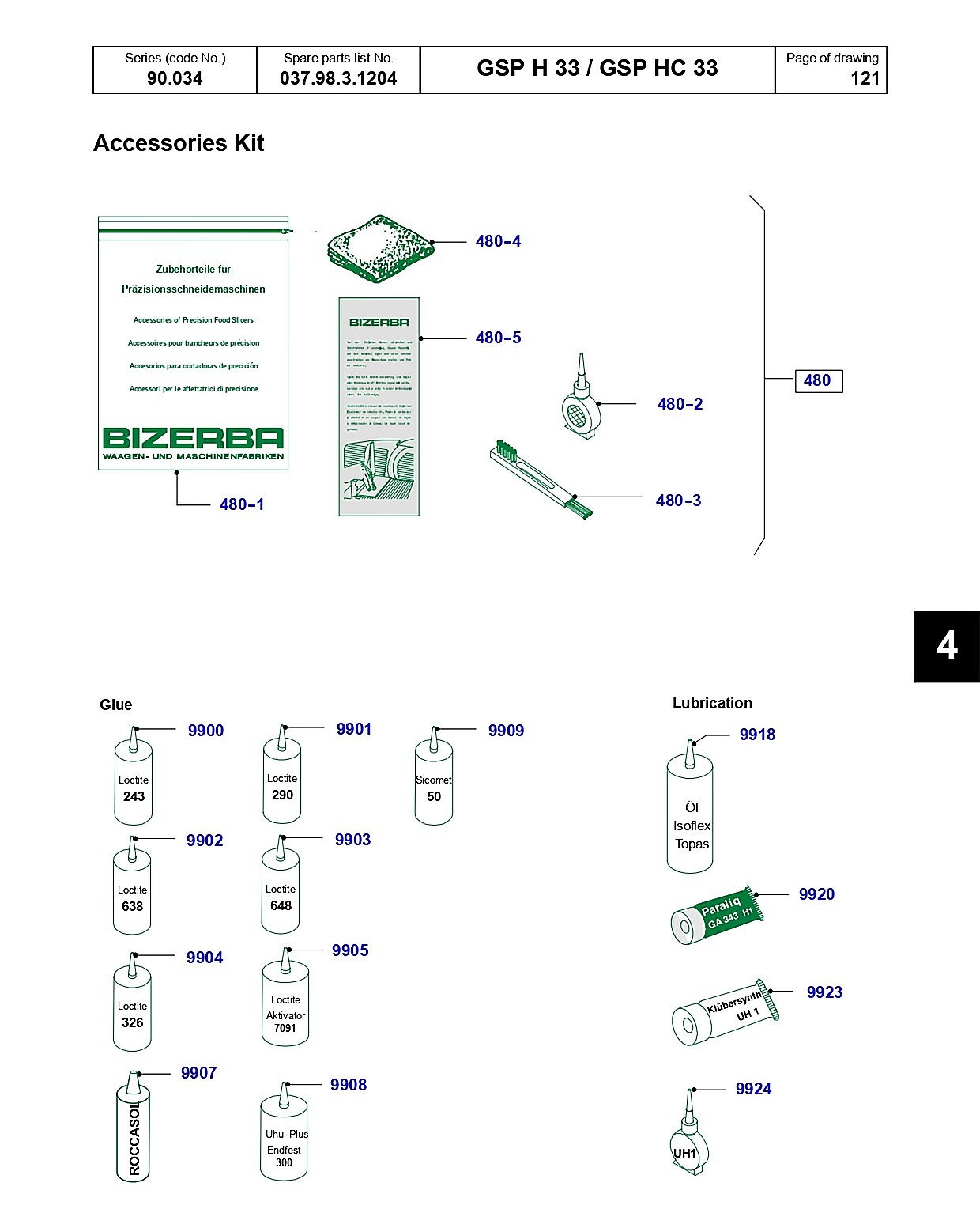 Bizerba Accessories Kit
