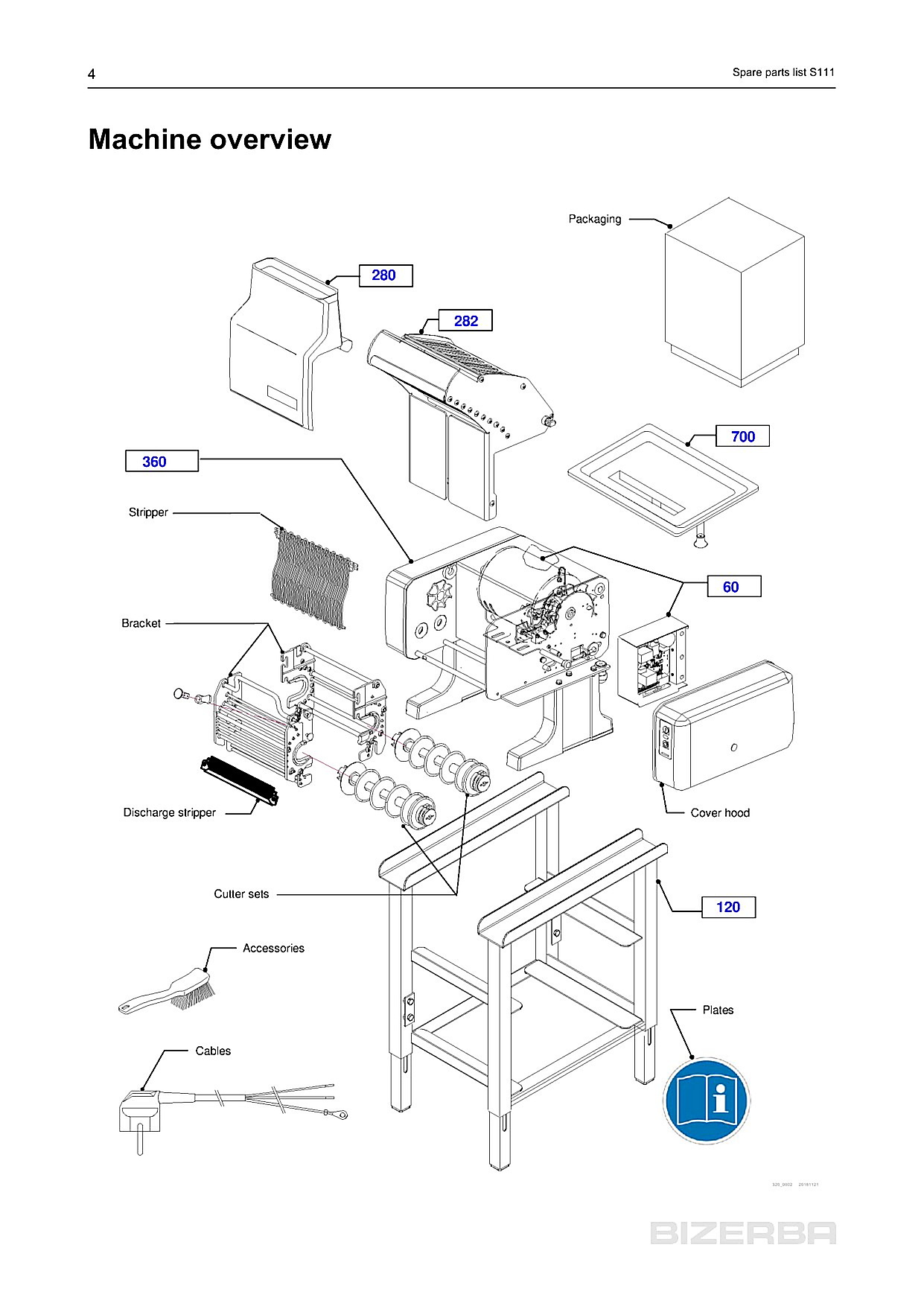 Machine Overview