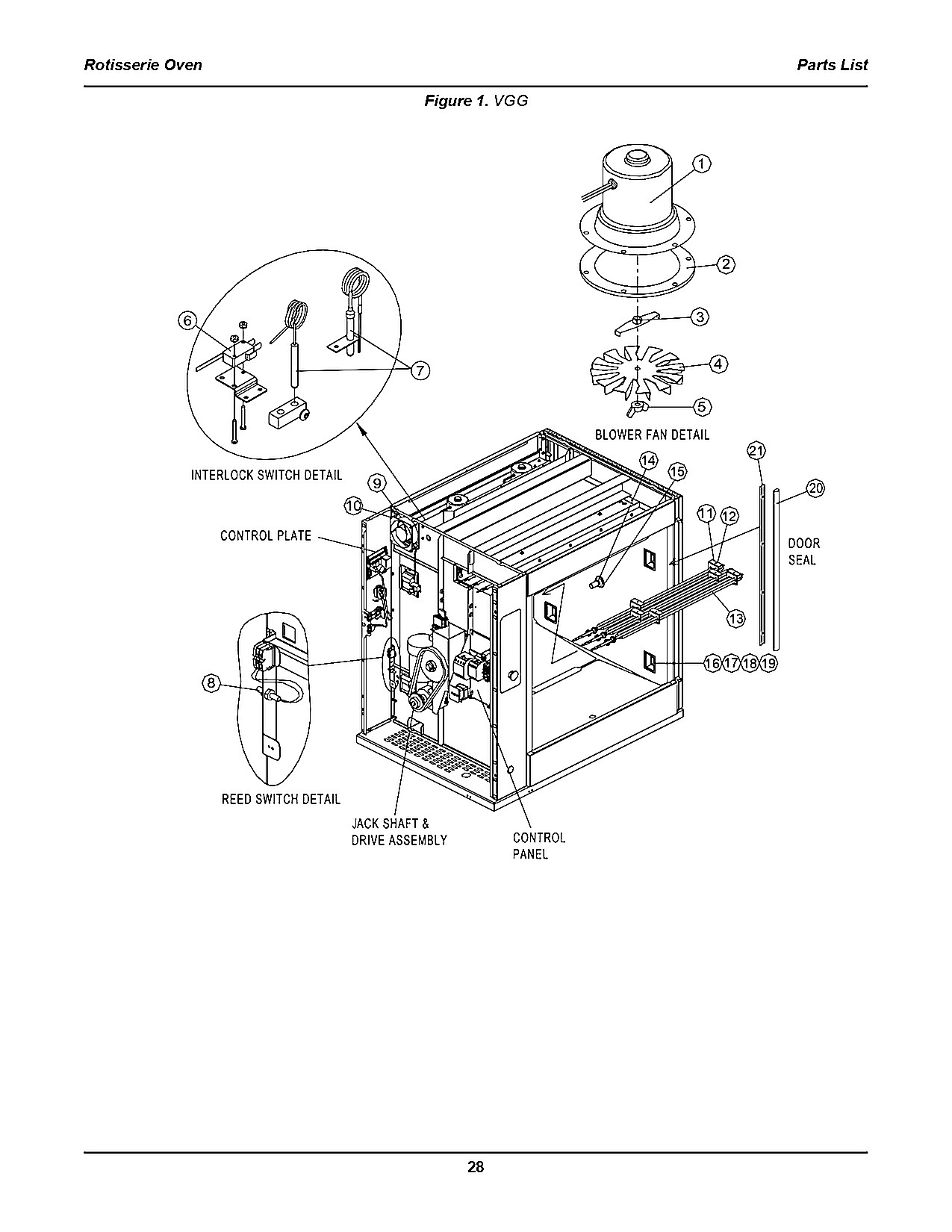 Table 1. VGG Parts