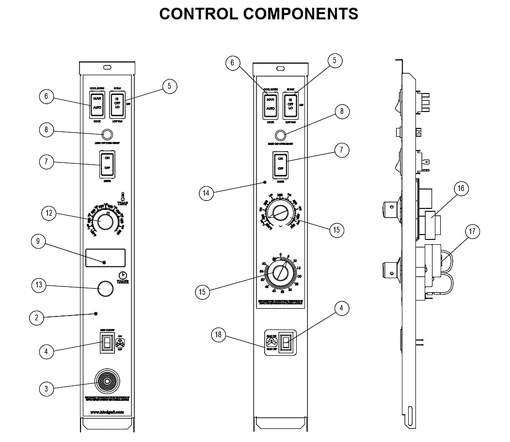 CONTROL components