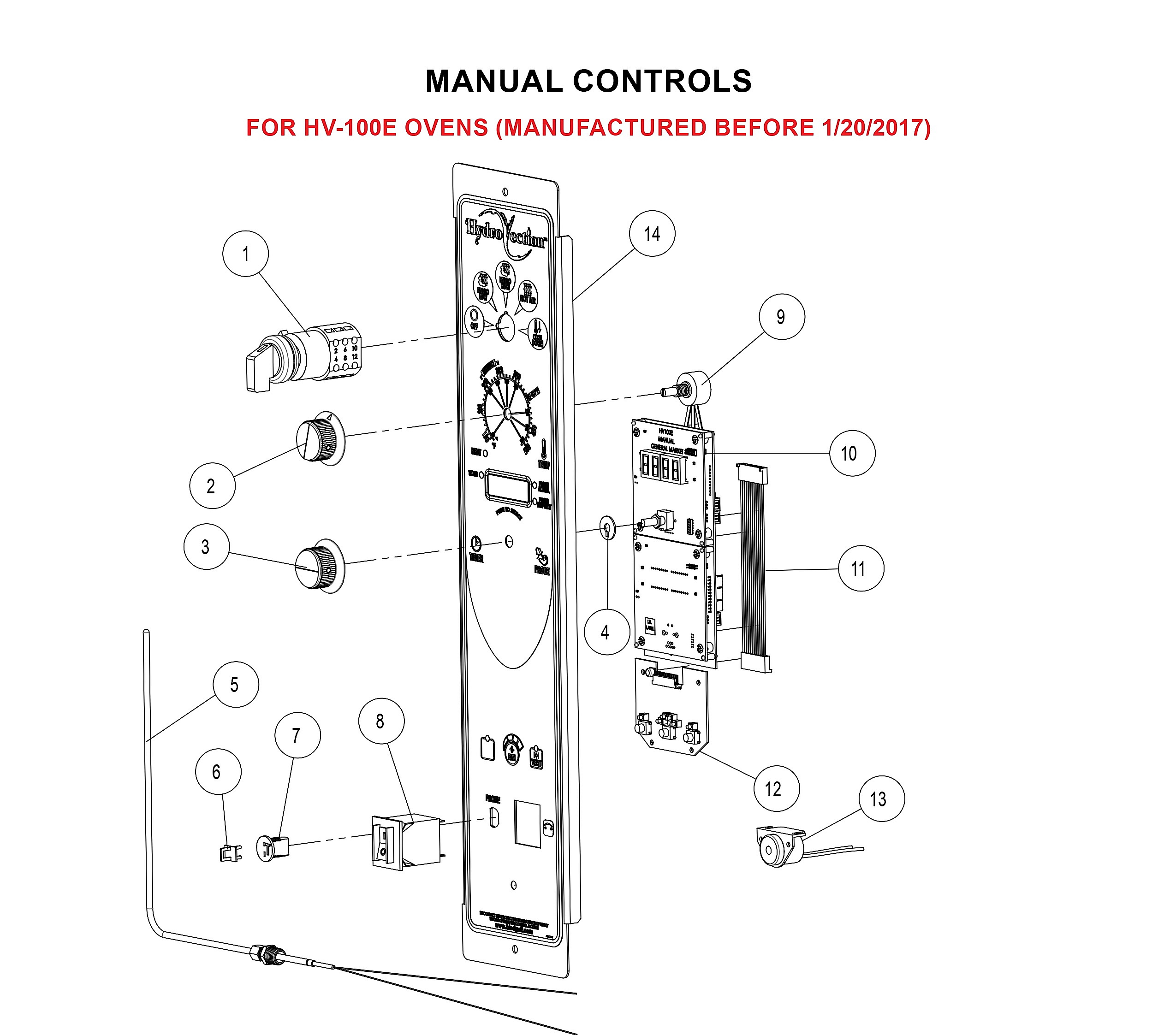 MANUAL CONTROLS