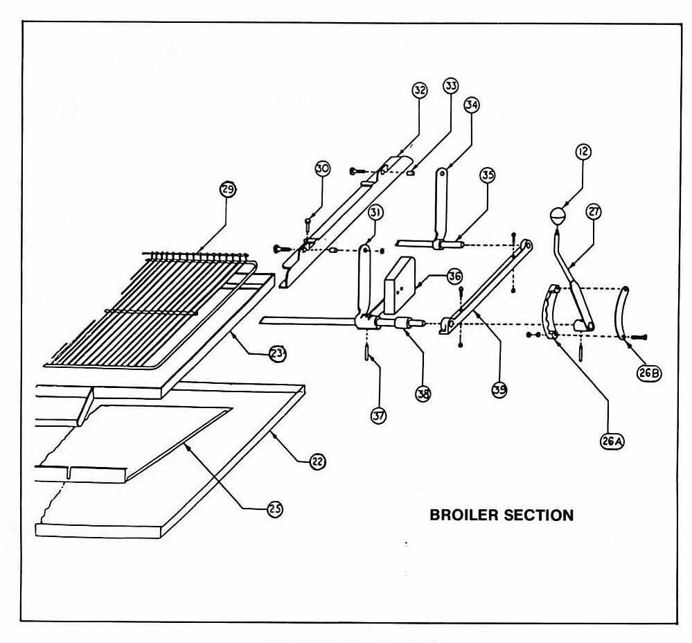 BROILER SECTION