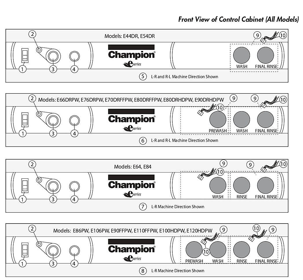 Front View of Control Cabinet (All Models)
