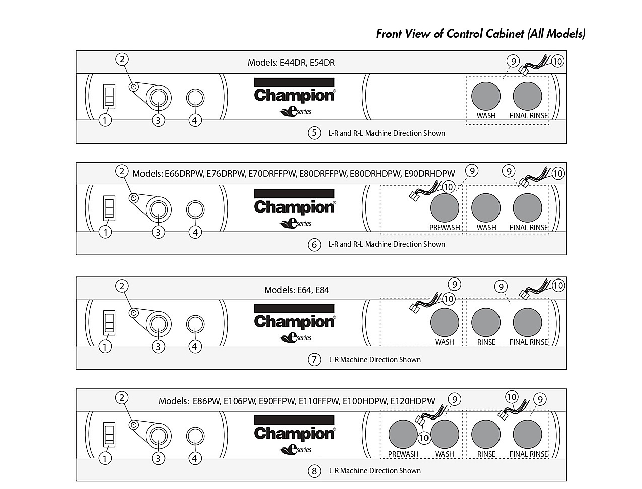 Front View of Control Cabinet (All Models)