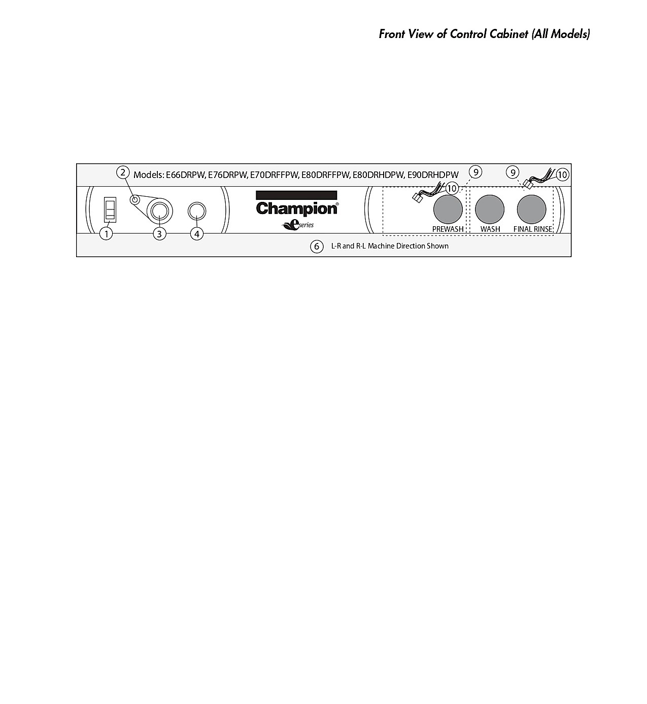 Front View of Control Cabinet (All Models)