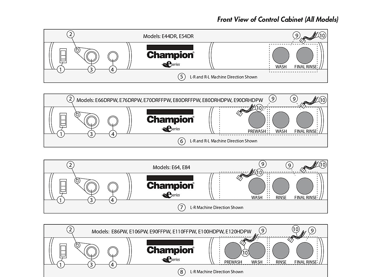 Front View of Control Cabinet (All Models)