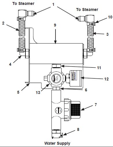 DFW Series Dual Water Pressure Regulator Kit