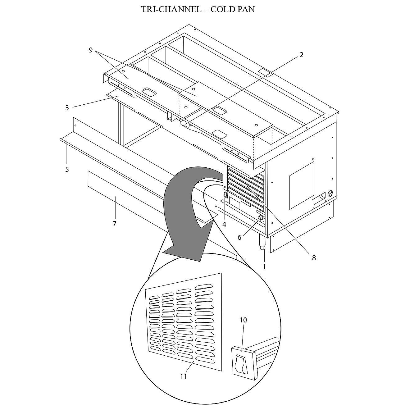 TRI-CHANNEL � COLD PAN