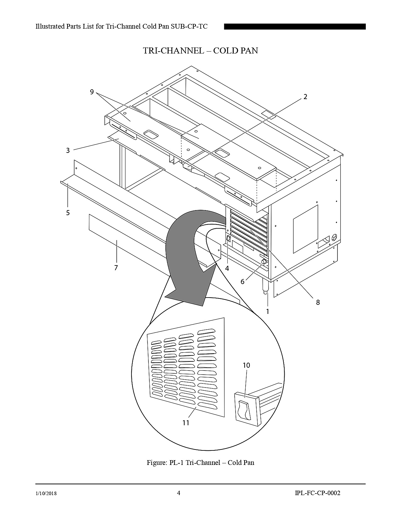TRI-CHANNEL � COLD PAN