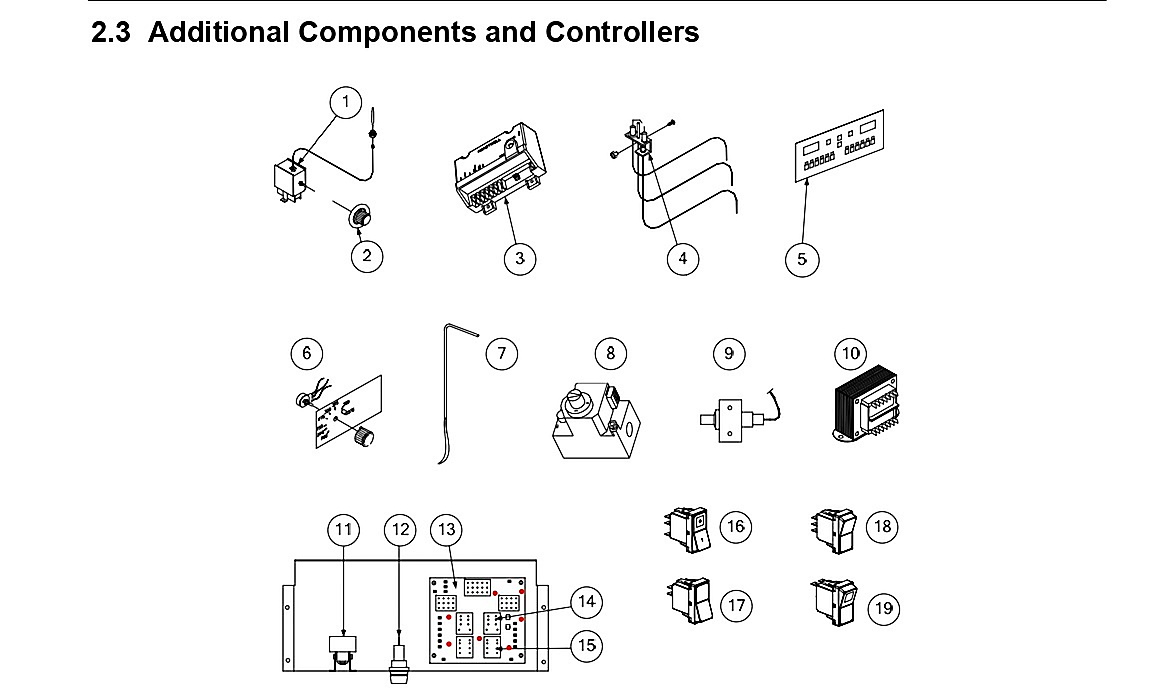 Additional Components and Controllers