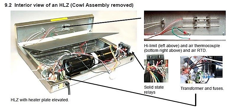 Interior view of an HLZ (Cowl Assembly removed)