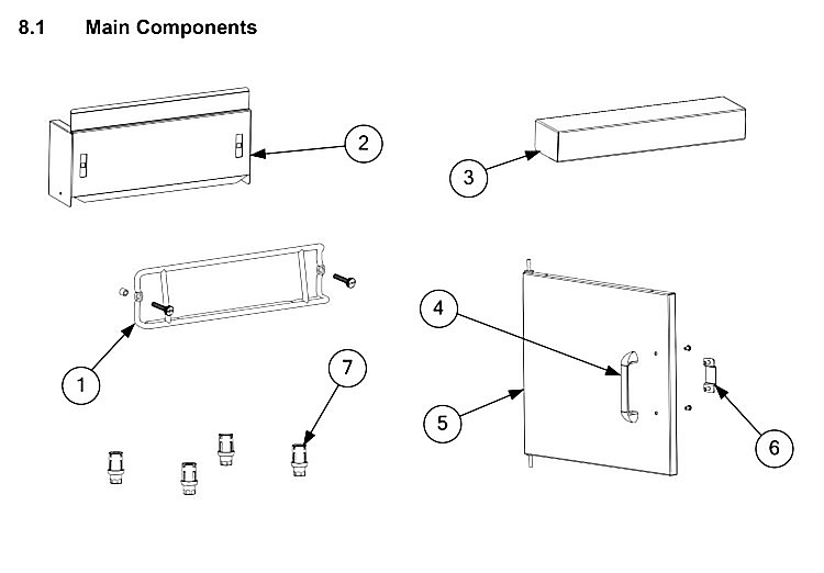 Main Components