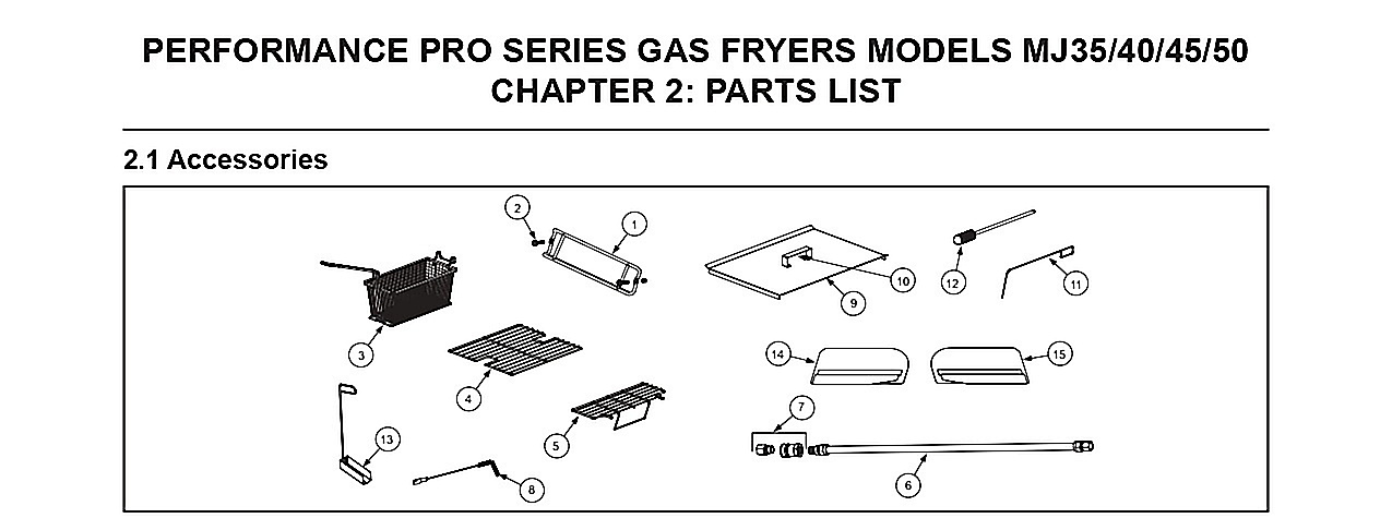 PERFORMANCE PRO SERIES GAS FRYERS MODELS MJ35/40/45/50
