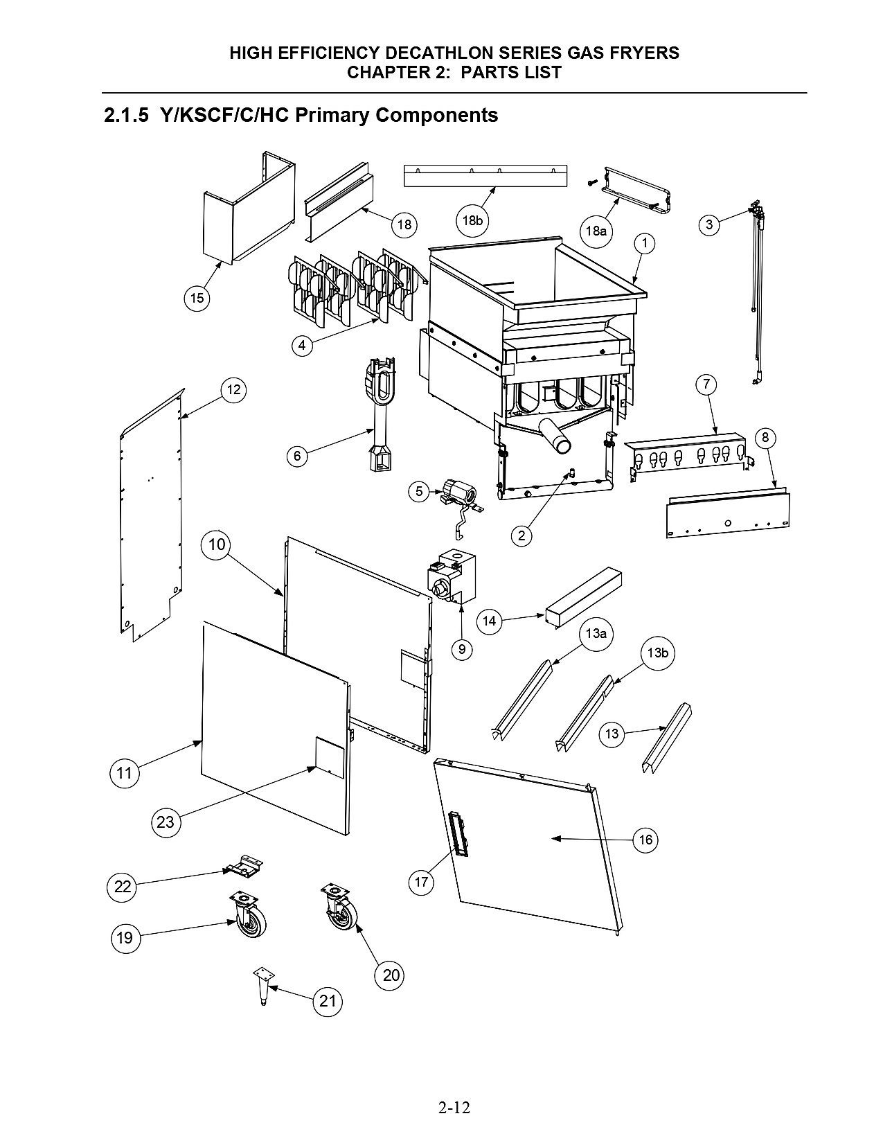 Y/KSCF/C/HC Primary Components