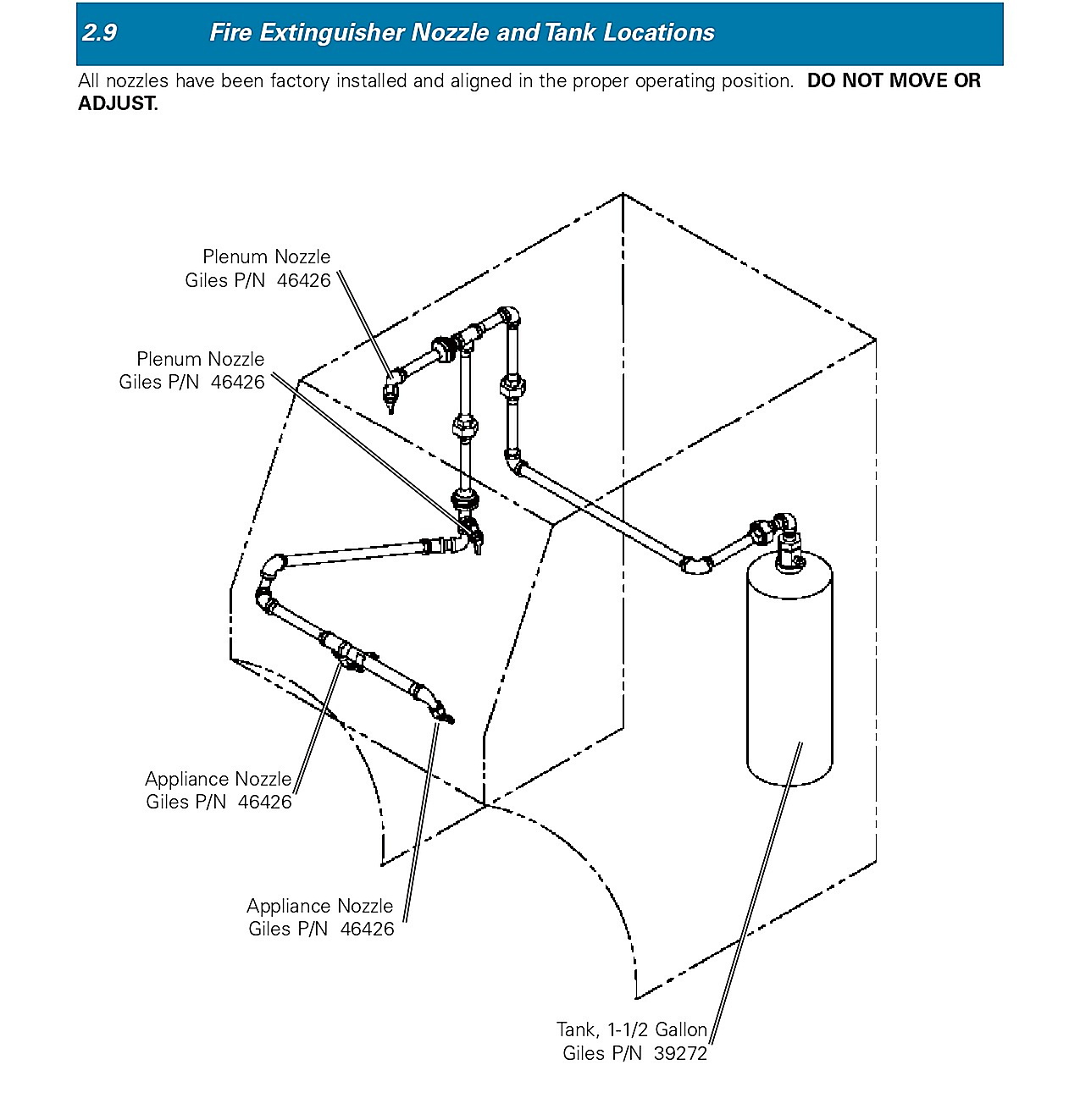 Fire Extinguisher Nozzle and Tank Locations