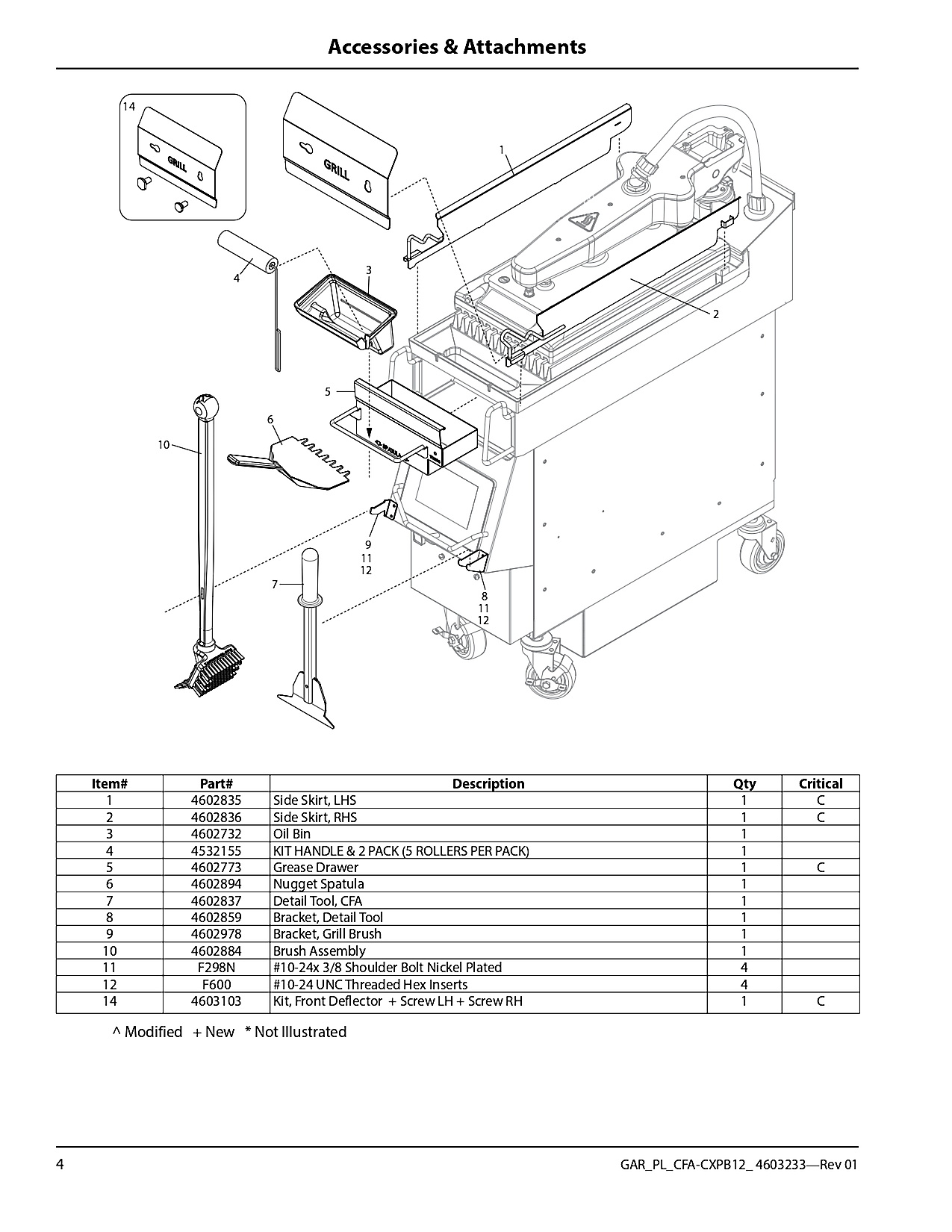 Garland Accessories & Attachments