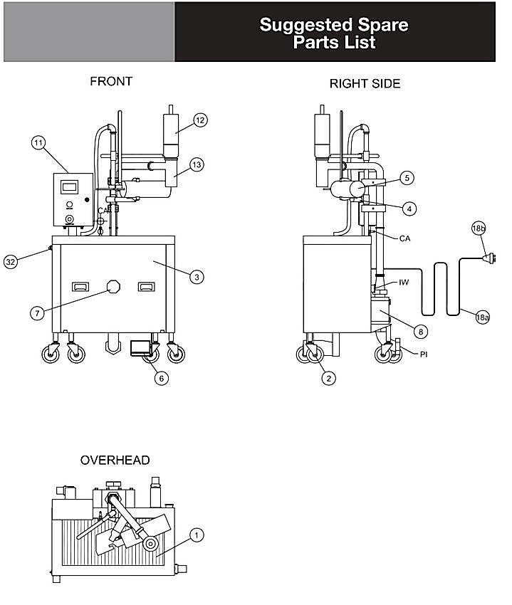Suggested Spare Parts List