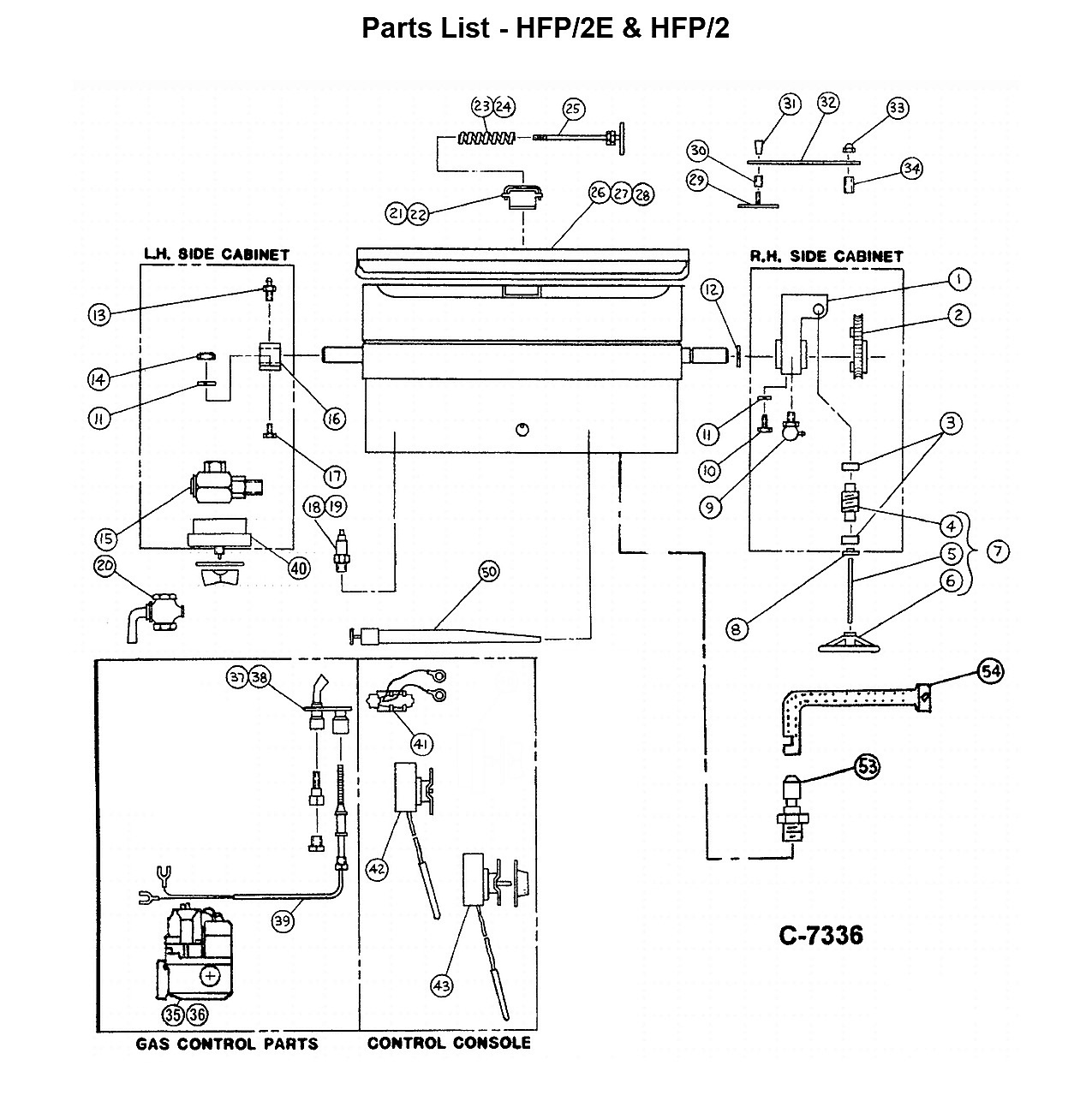 Parts List - HFP/2E & HFP/2