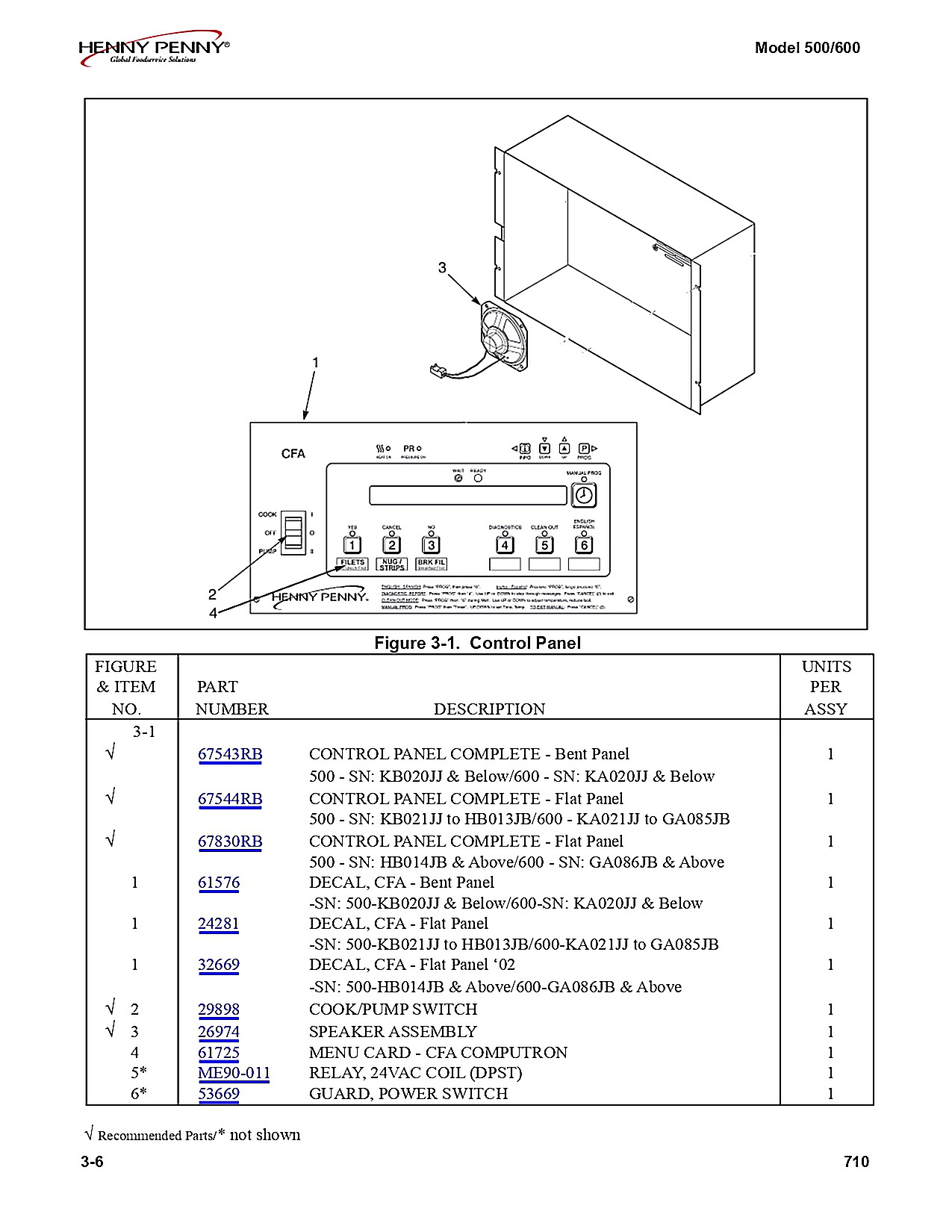 Control Panel