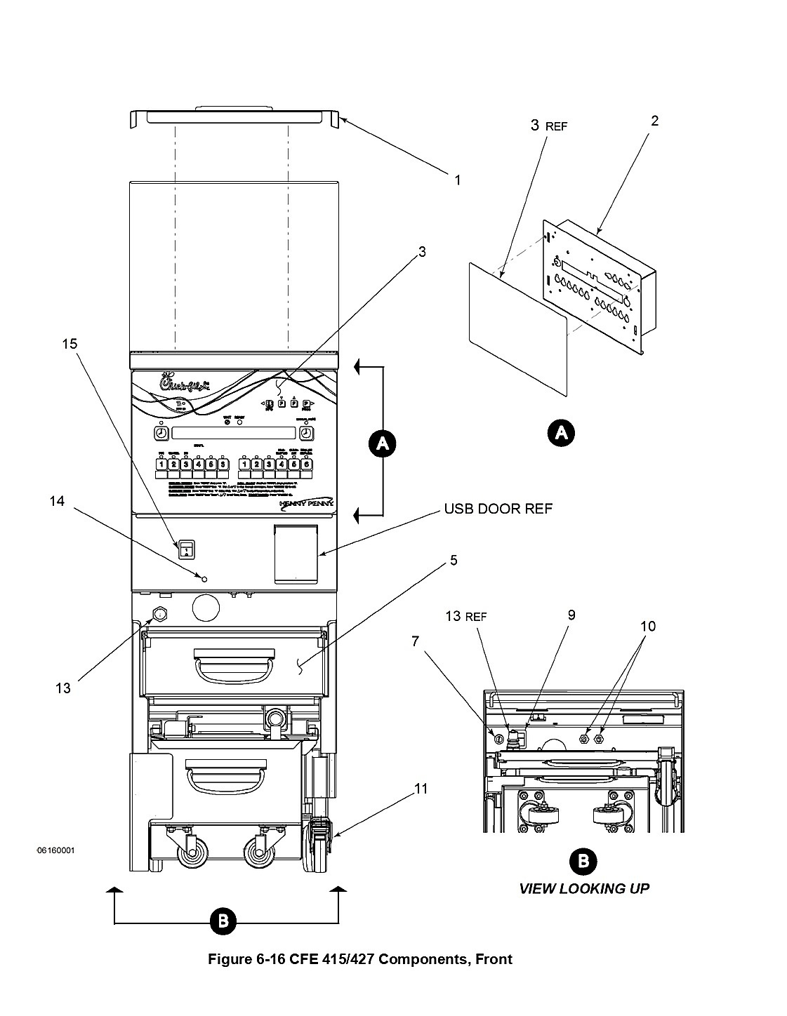 Table 6-3 CFE 415/427 Components, Front