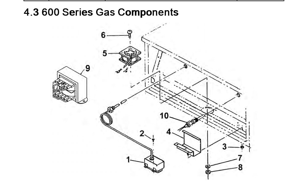 600 Series Gas Components