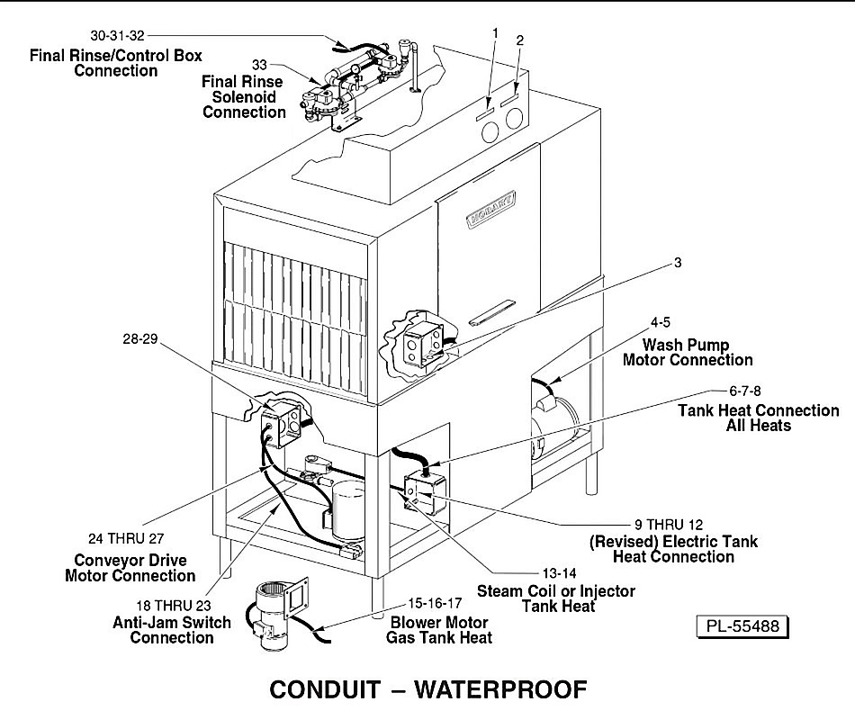 Hobart CONDUIT � WATERPROOF