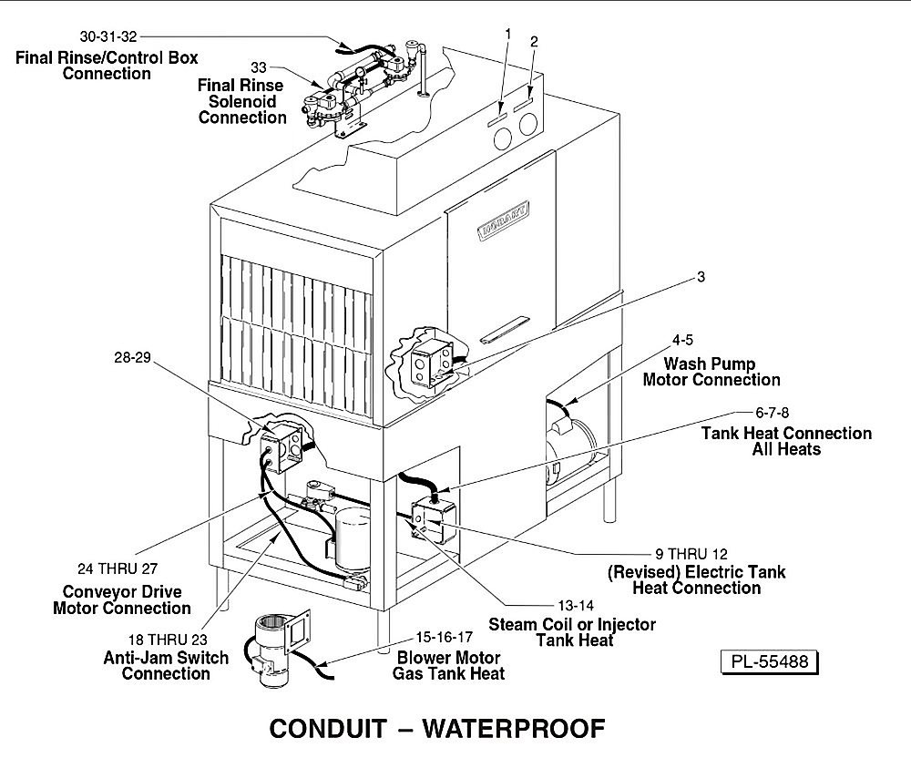 Conduit � Waterproof