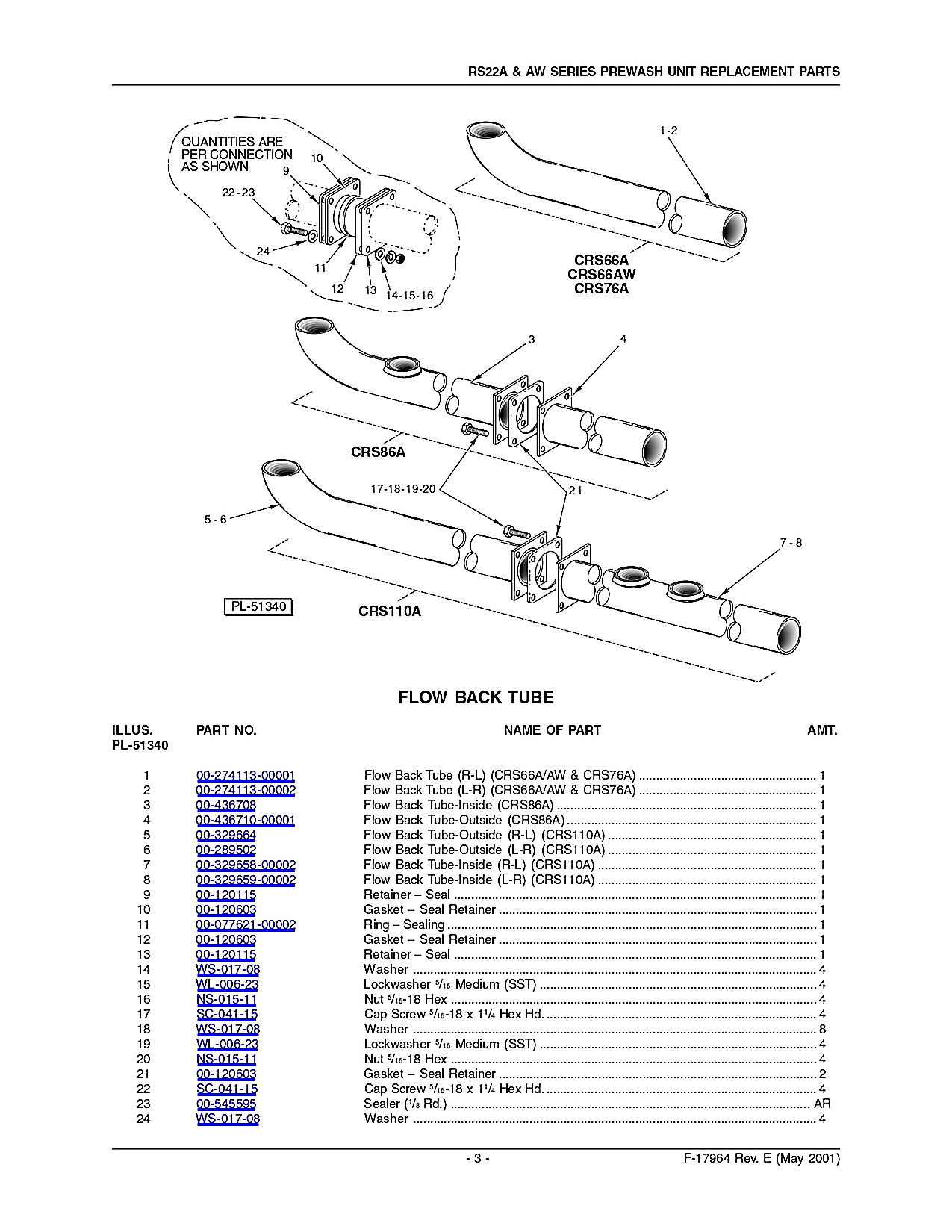 Flow Back Tube