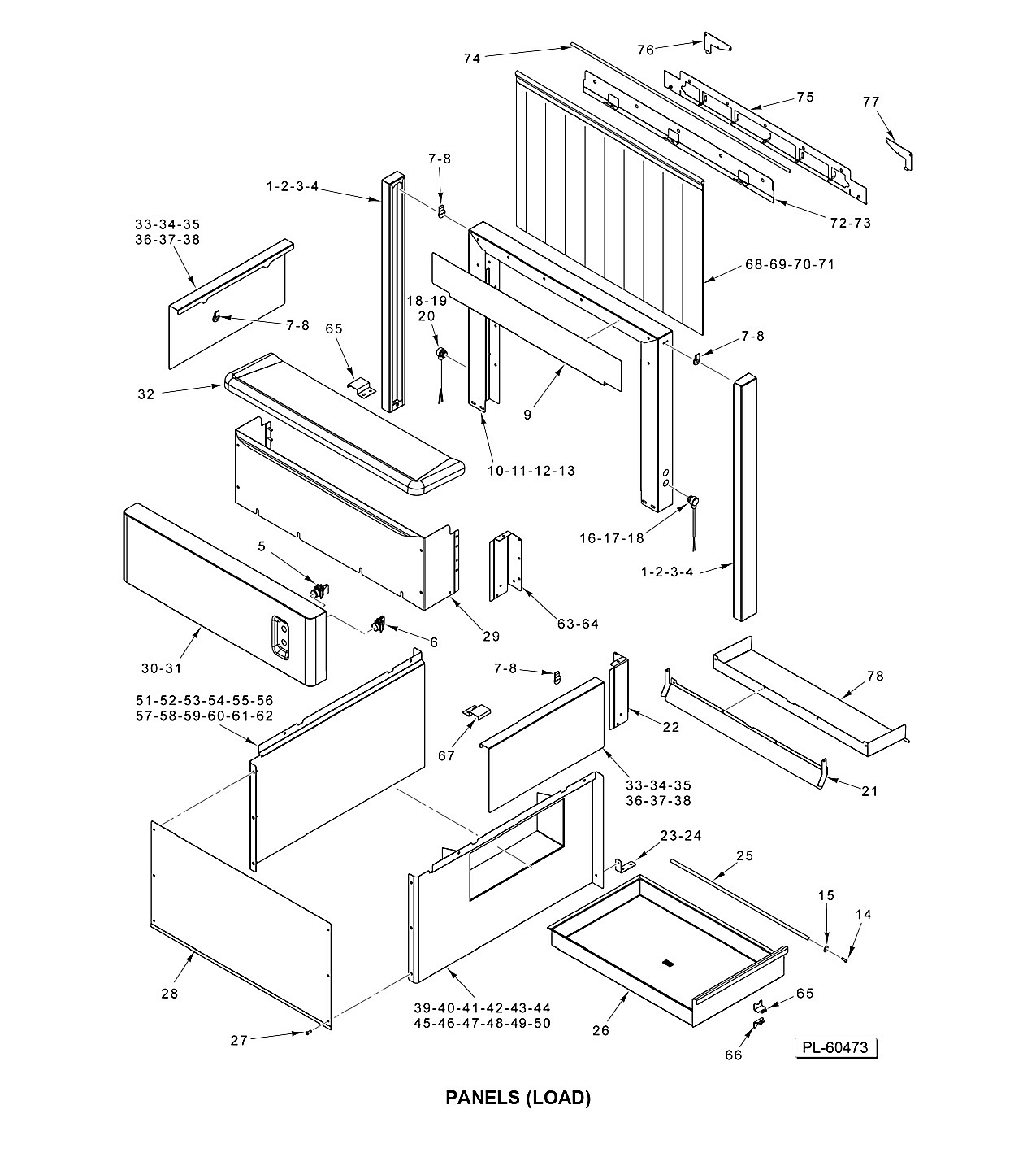 PANELS (LOAD)