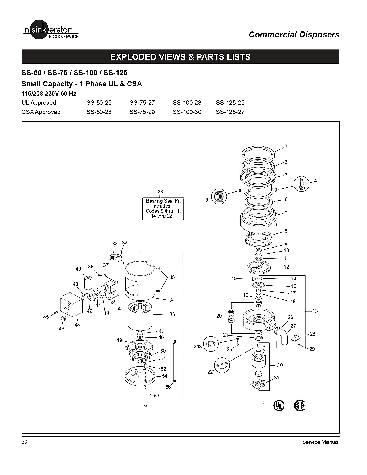 Small Capacity - 1 Phase UL & CSA