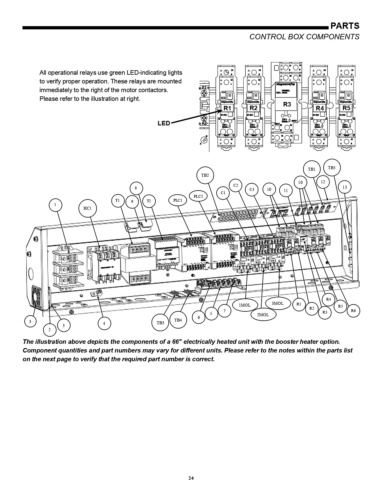 Control Box Components