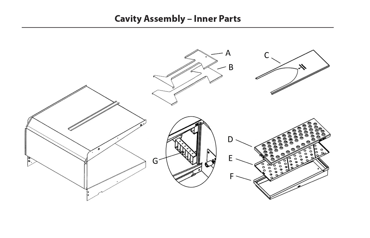 Cavity Assembly � Inner Parts