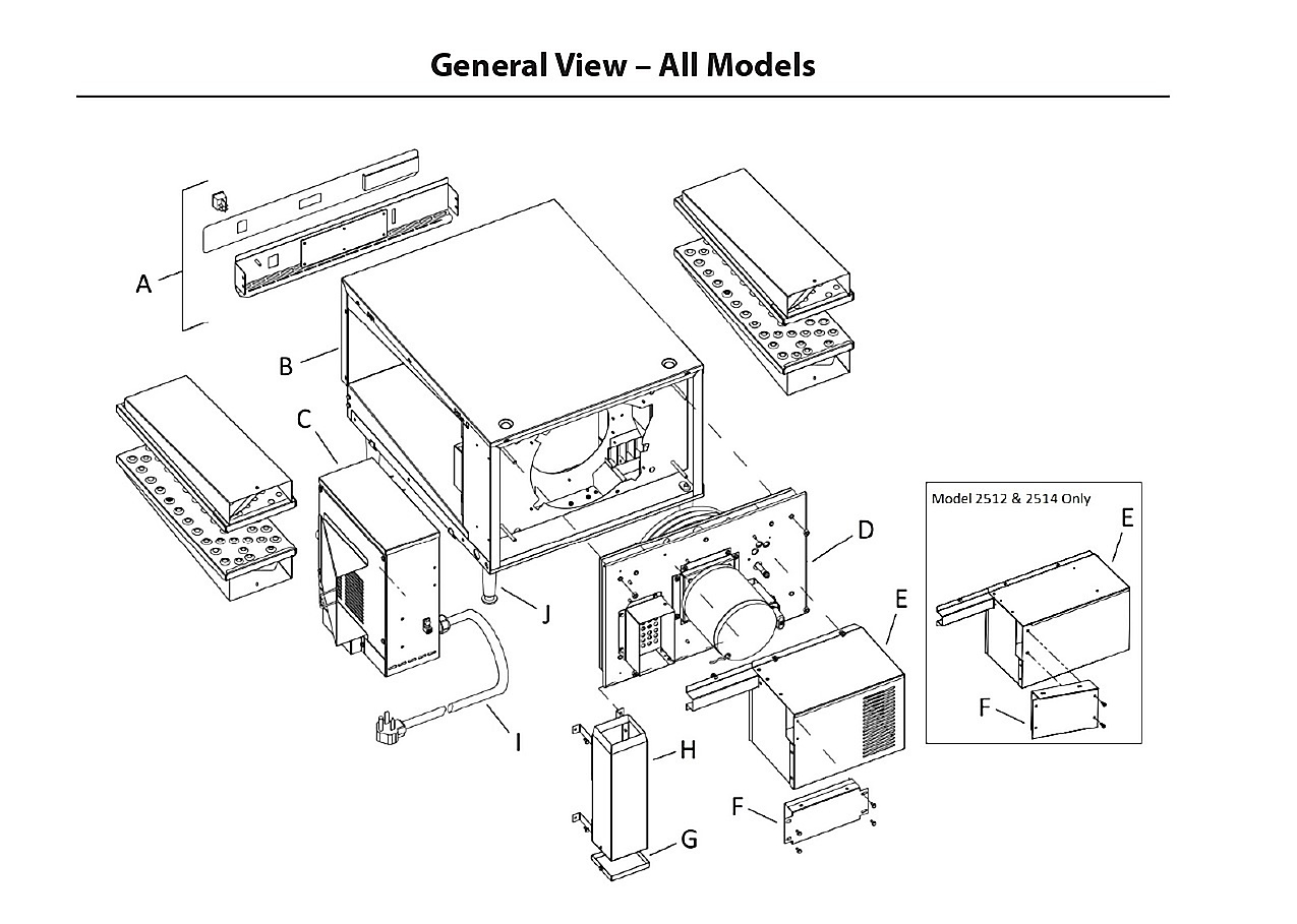 General View � All Models