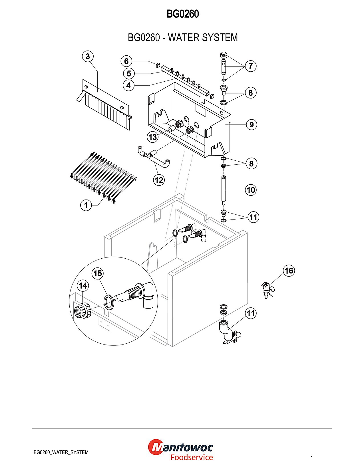 Water System