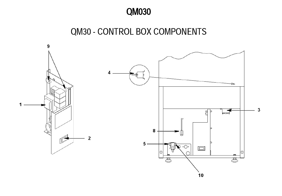 QM30 - CONTROL BOX COMPONENTS