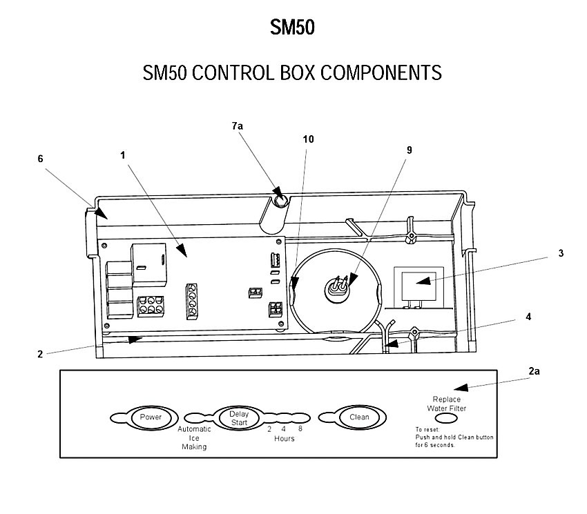 Control Box Components