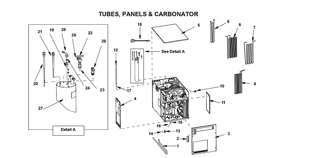 TUBES, PANELS & CARBONATOR