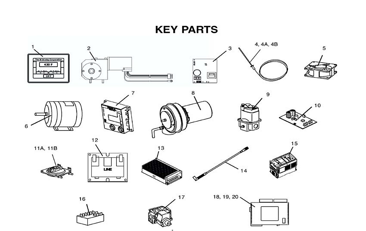 Key Parts