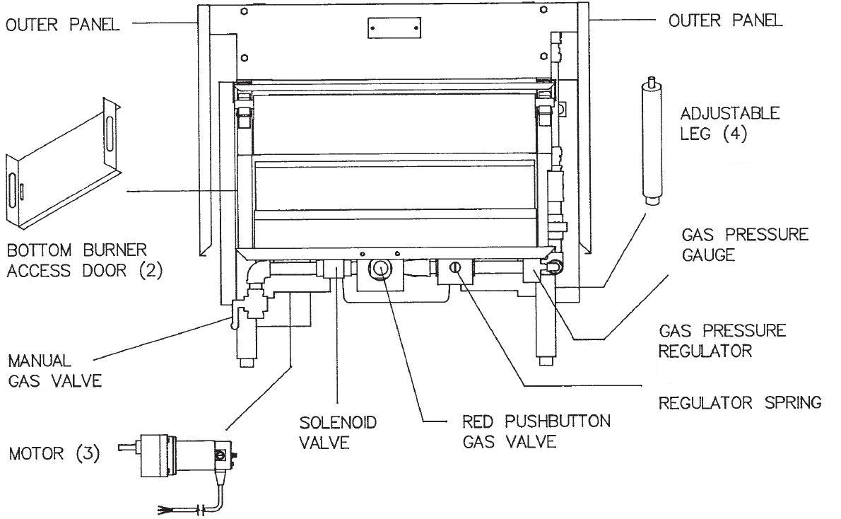 1015A Gas Feed End View