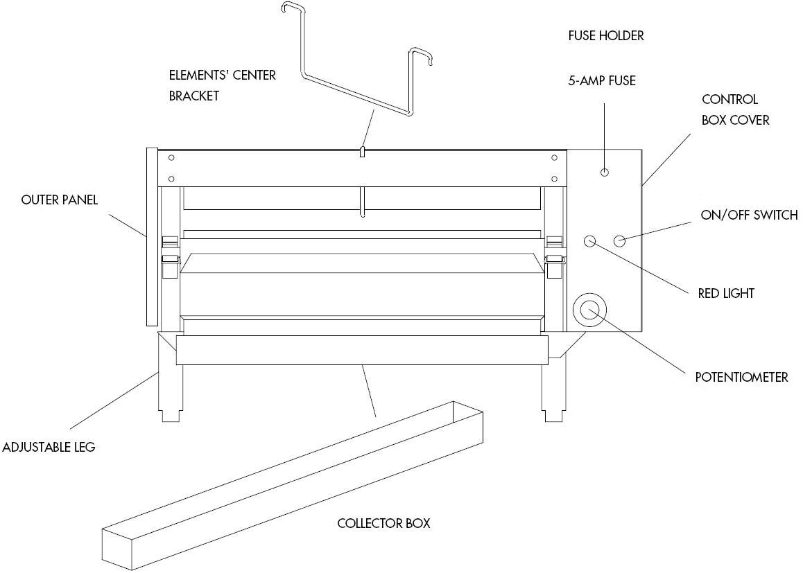 142E Feed End View