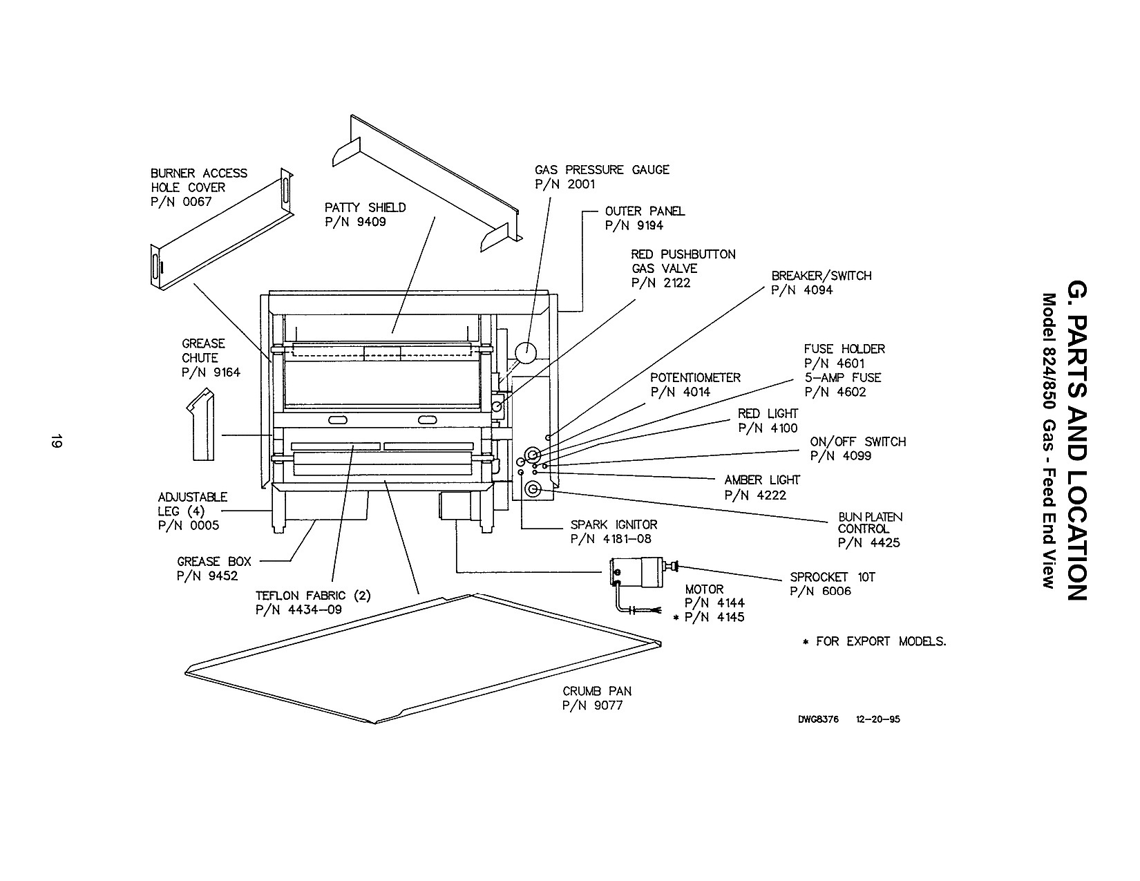 Gas - Feed End View
