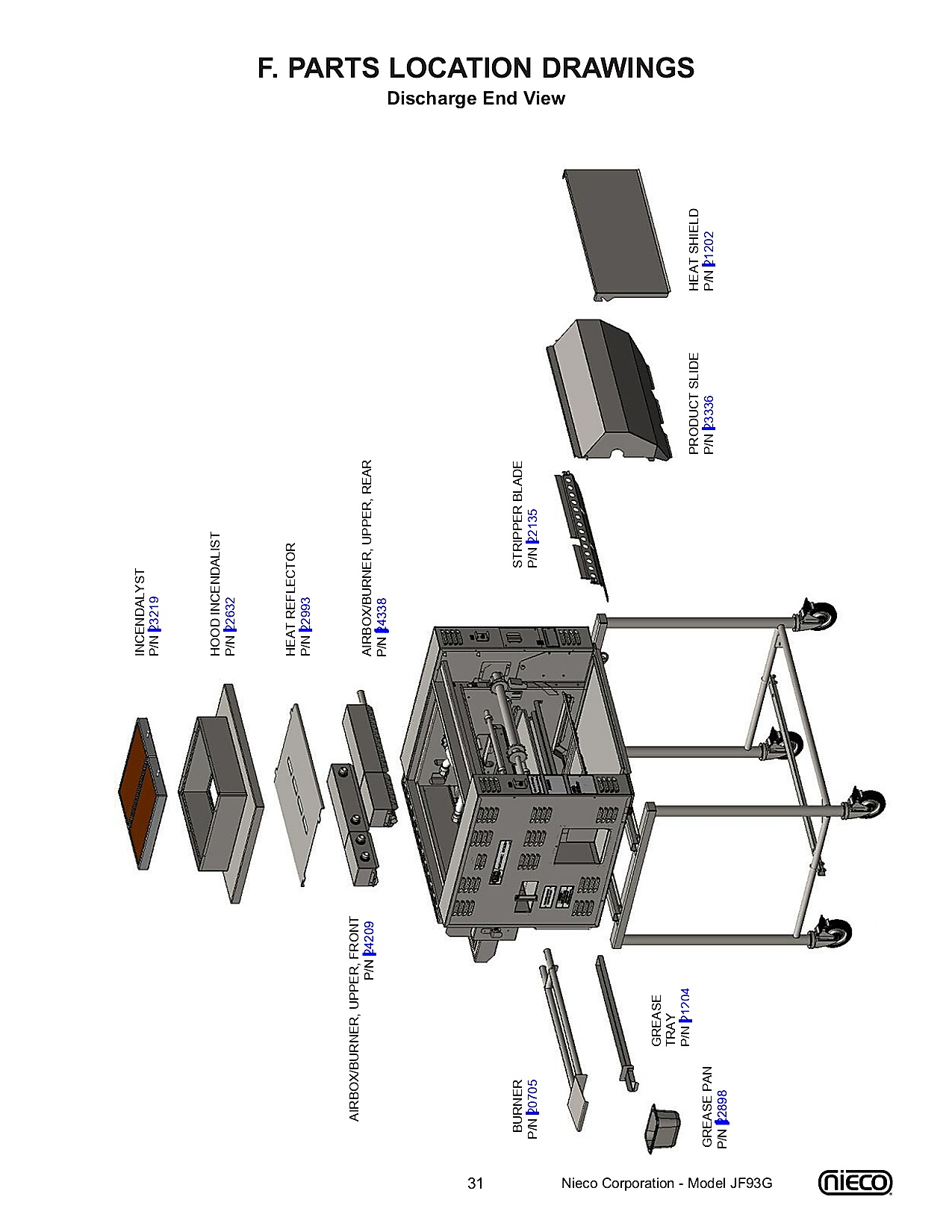 Discharge end View