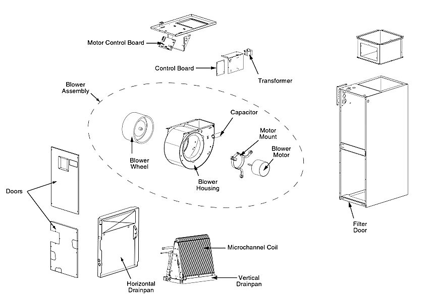 INDOOR AIR HANDLER