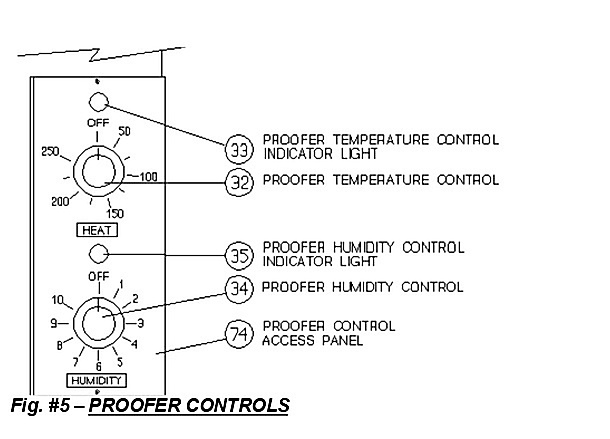 Proofer Controls
