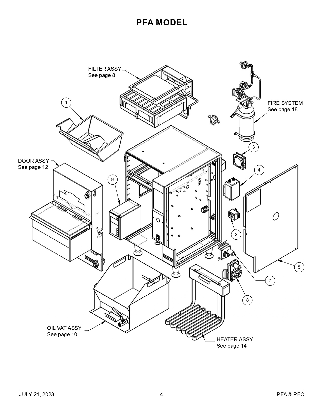 PFA MODEL